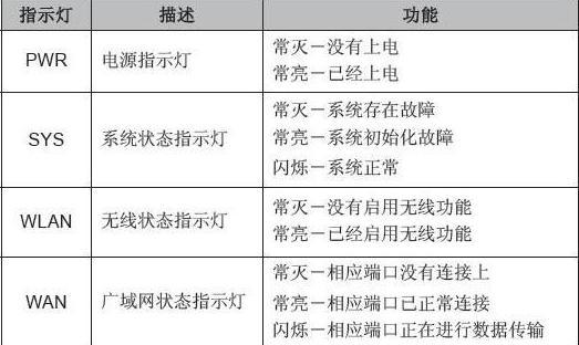 电信网关密码忘记如何更改？需要哪些步骤？