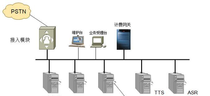 音频转换网关设置步骤是什么？设置后如何测试功能？