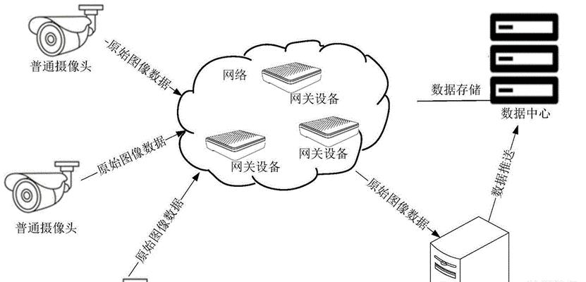 蓝盾添加服务器的流程是什么？