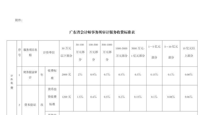 服务器验证费用如何计算？收费标准是什么？