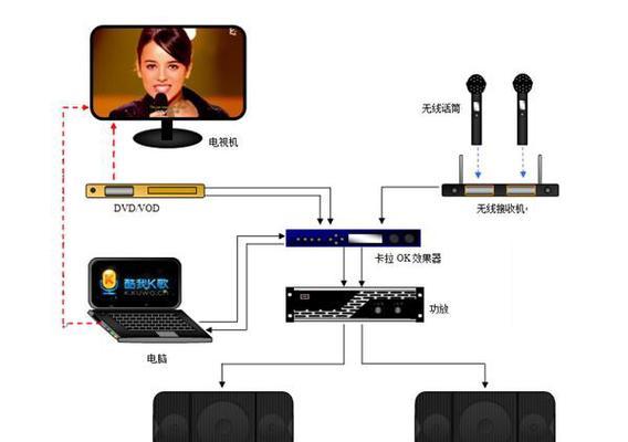 音箱如何连接电脑？连接电脑时需要注意什么？