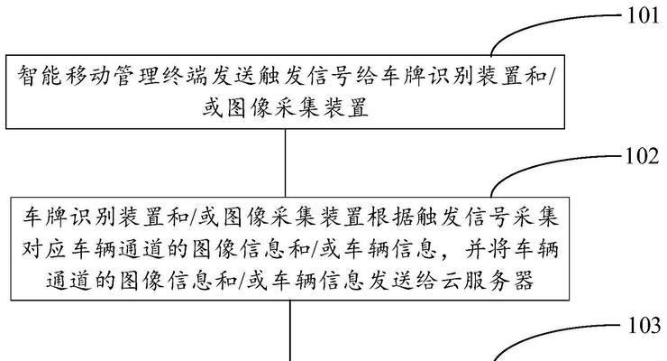 车场服务器安装系统流程是什么？