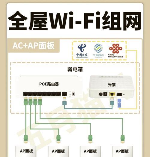 主路由器是什么样的？如何正确连接房间电脑？