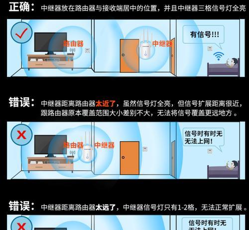 主路由器是什么样的？如何正确连接房间电脑？