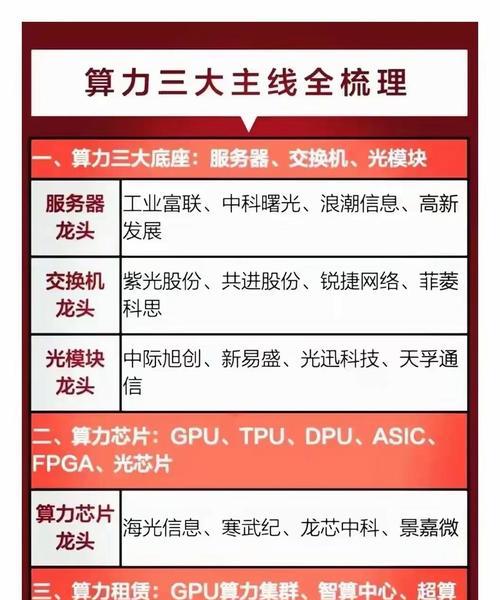 AI端口的算力服务器有何特点？如何使用？