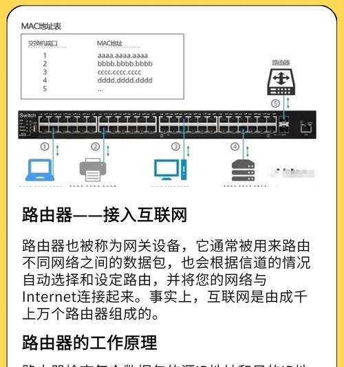 电脑网线接入路由器哪个端口速度最快？