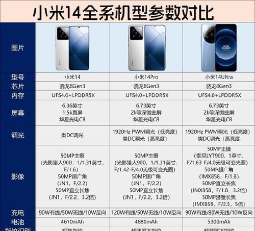 小米11不同型号之间如何区分？识别型号的方法有哪些？