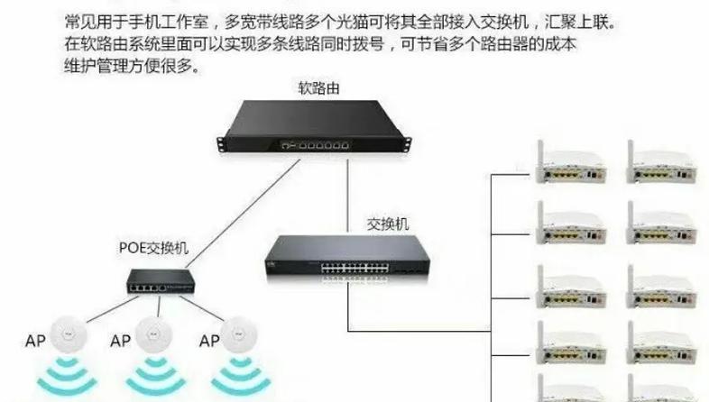 无线路由器的工作原理是什么？