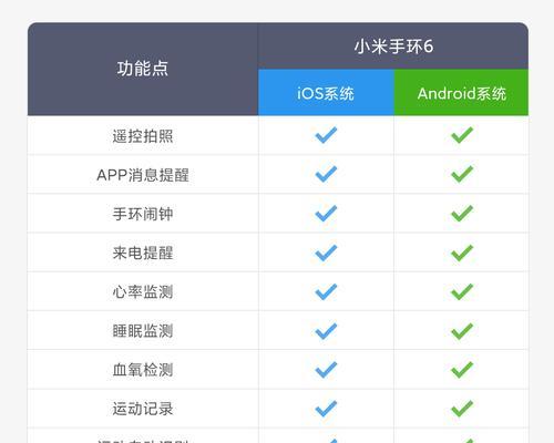 小米音箱nfc连接苹果时遇到问题怎么办？