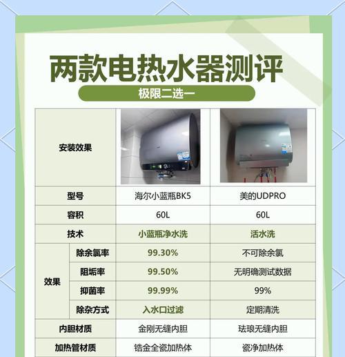 海尔热水器怎么进入配对模式？配对失败怎么办？
