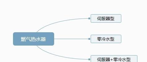 海尔热水器怎么进入配对模式？配对失败怎么办？