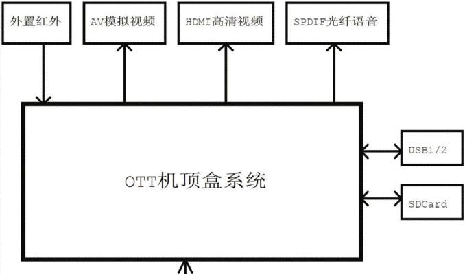 综合智能电视机顶盒连接步骤是什么？