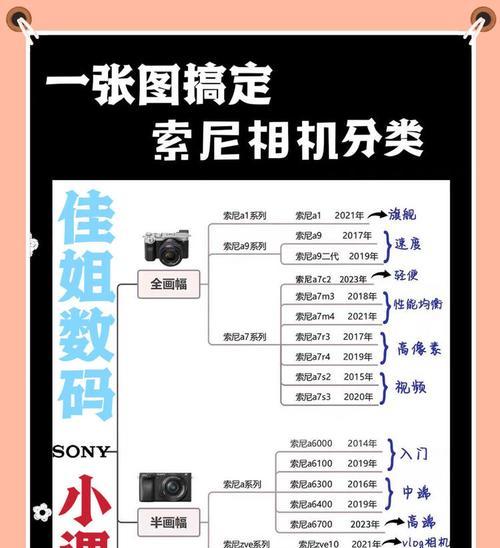索尼相机怎么选型？选型时应该注意哪些因素？