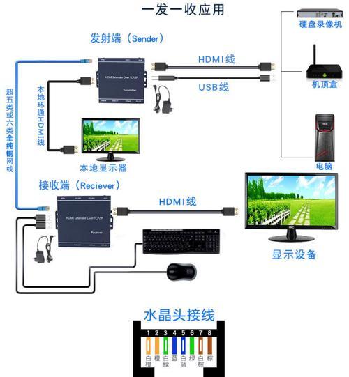 机顶盒连接高清线设置方法？标清转高清操作步骤是什么？