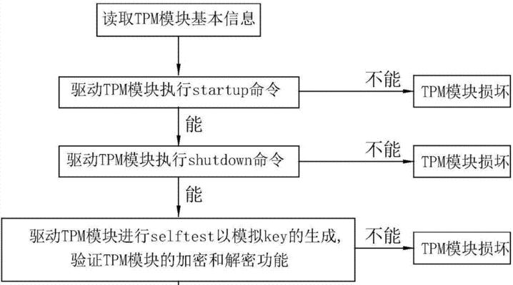 服务器模组如何开启？操作步骤是怎样的？