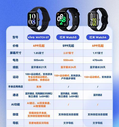 智能手表如何设置计步图片？