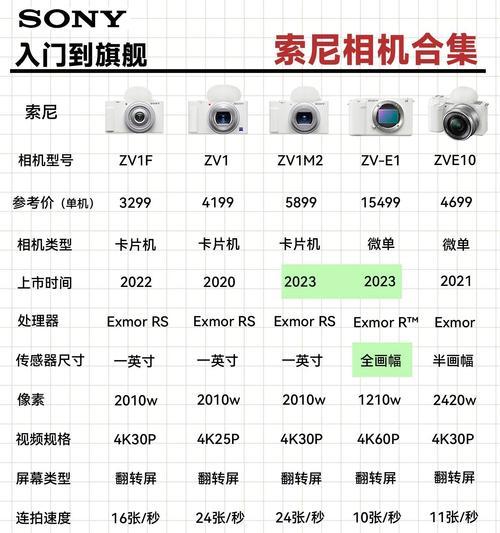 索尼相机官方软件功能是什么？软件有哪些实用功能？