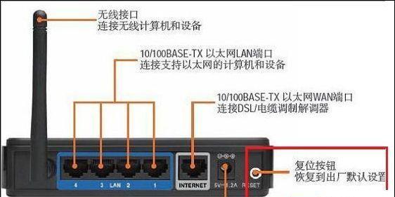 网线路由器应插电脑主机哪个接口？