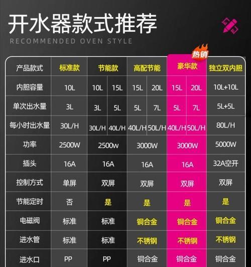 写字楼适合安装哪种热水器？