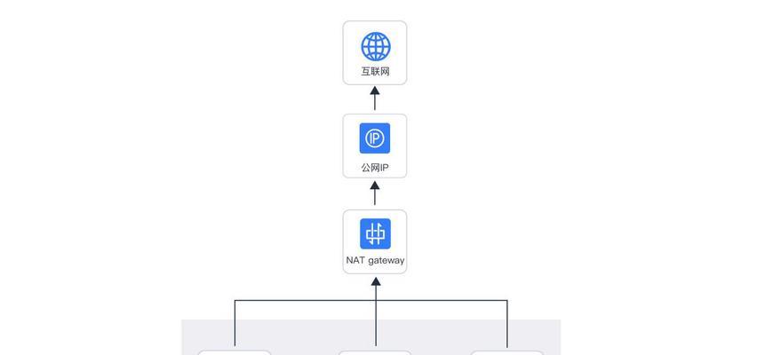 网关负载均衡问题如何解决？
