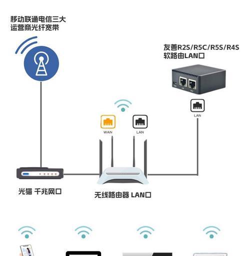电信路由器接移动宽带的设置步骤是什么？