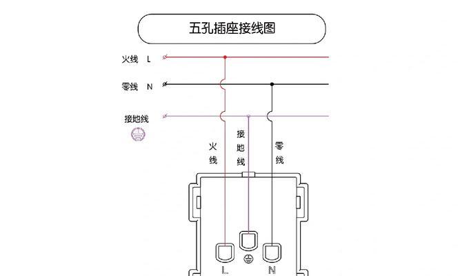 家用路由器插座接线方法是什么？