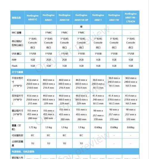路由器有哪些分类标准？不同分类标准的路由器有何区别？