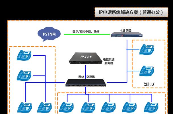 路由器分机需要哪些材料？安装步骤是怎样的？