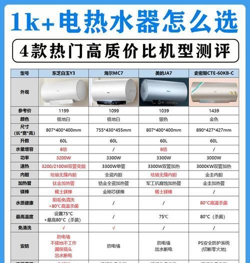 电热水器面板线识别方法？各线功能是什么？