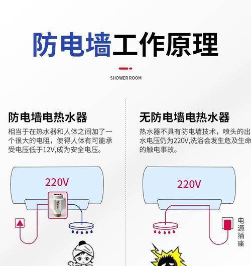电热水器防电墙白色现象解释？