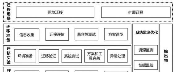 连接服务器系统后如何进行操作？