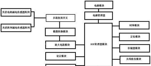 奥迪网关引导漏电如何处理？解决方案是什么？