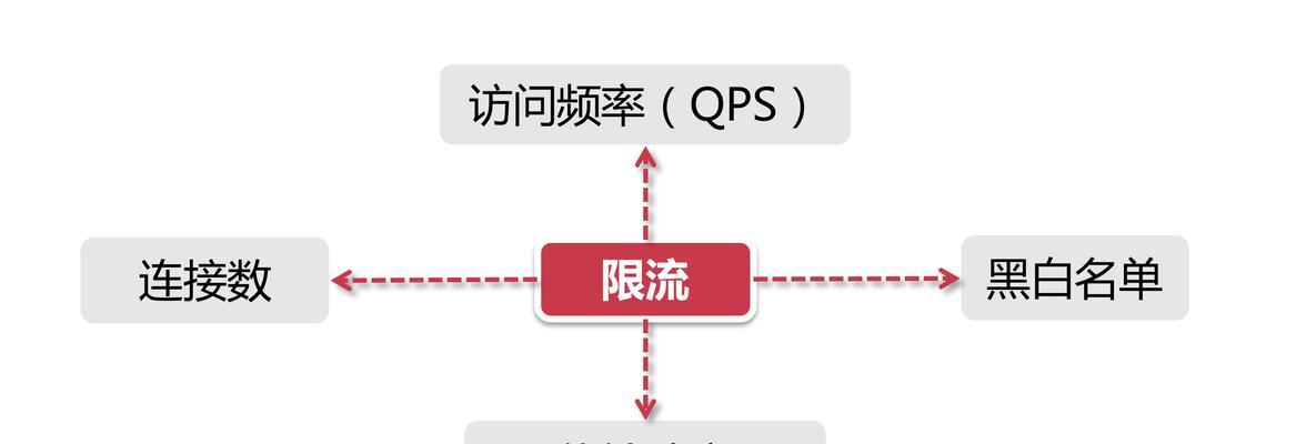 如何操作账号限流服务器？限流设置步骤是什么？