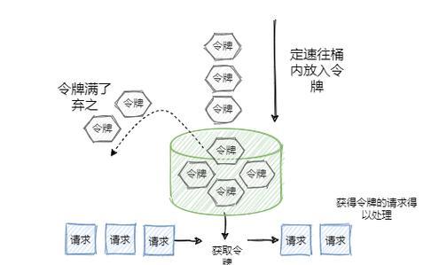 如何操作账号限流服务器？限流设置步骤是什么？