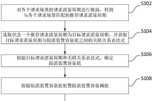 如何操作账号限流服务器？限流设置步骤是什么？