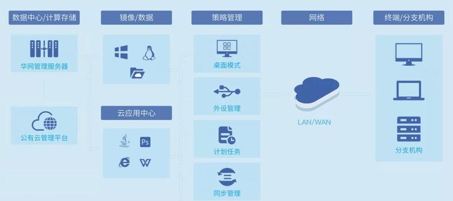 五盘服务器的工作原理是什么？