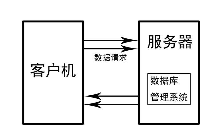 五盘服务器的工作原理是什么？