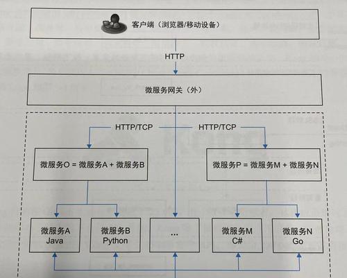网关重新配对的步骤是什么？需要注意什么？