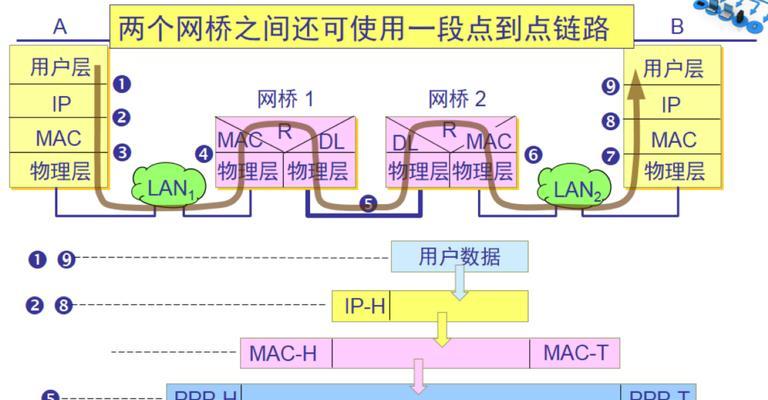 网桥配对路由器失败的原因是什么？如何解决？