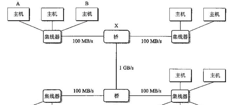 网桥配对路由器失败的原因是什么？如何解决？