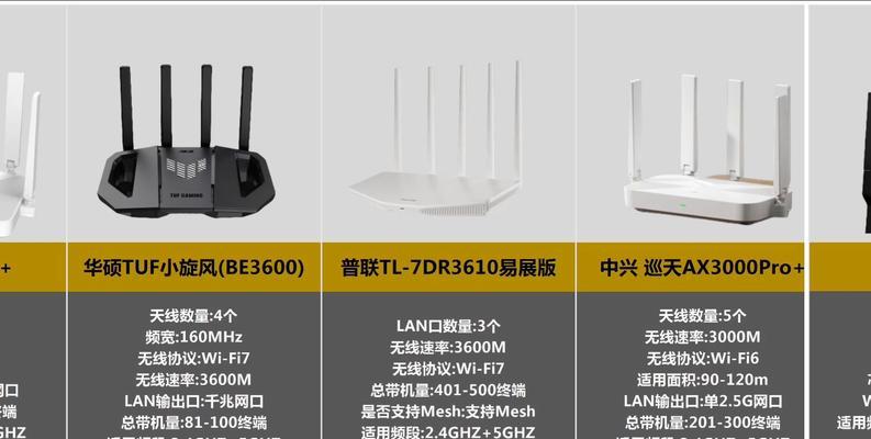 家用百兆路由器推荐及选择指南？