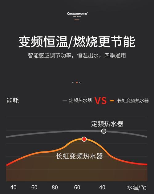 老款长虹热水器的使用方法是什么？