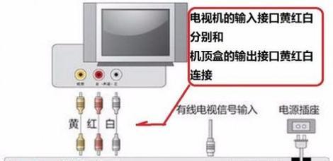 机顶盒一机一盒接线方法是什么？