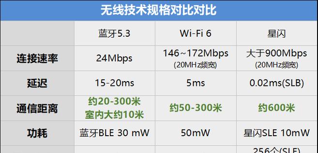 华为电脑星闪功能怎么开启？步骤是什么？