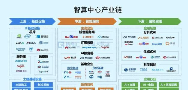 华为智算服务器有何特点？它在云计算中的作用是什么？