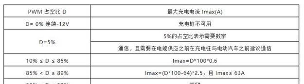 汽车充电器快充的工作原理是什么？