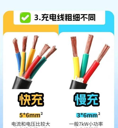 汽车充电器快充的工作原理是什么？
