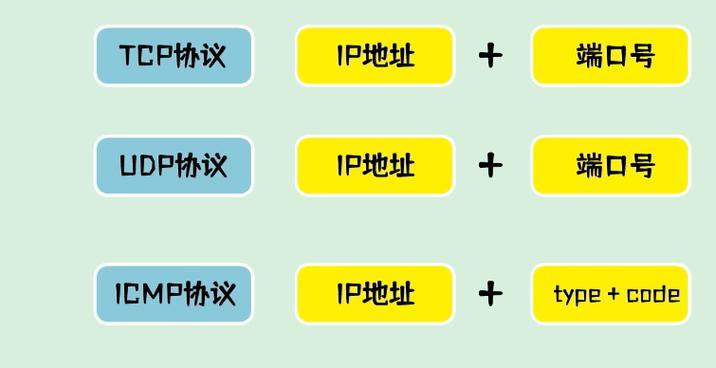 服务器转换为交换机端口步骤是什么？