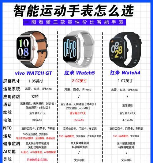 智能手表灯闪烁的原因是什么？