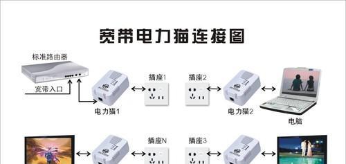 机顶盒被运营商屏蔽了怎么办？如何解除屏蔽？